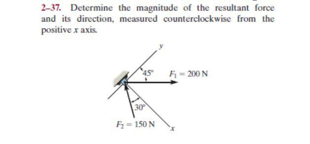 Solved 2-37. Determine the magnitude of the resultant force | Chegg.com