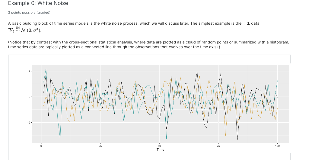 Solved Example 0 White Noise 2 points possible (graded) A