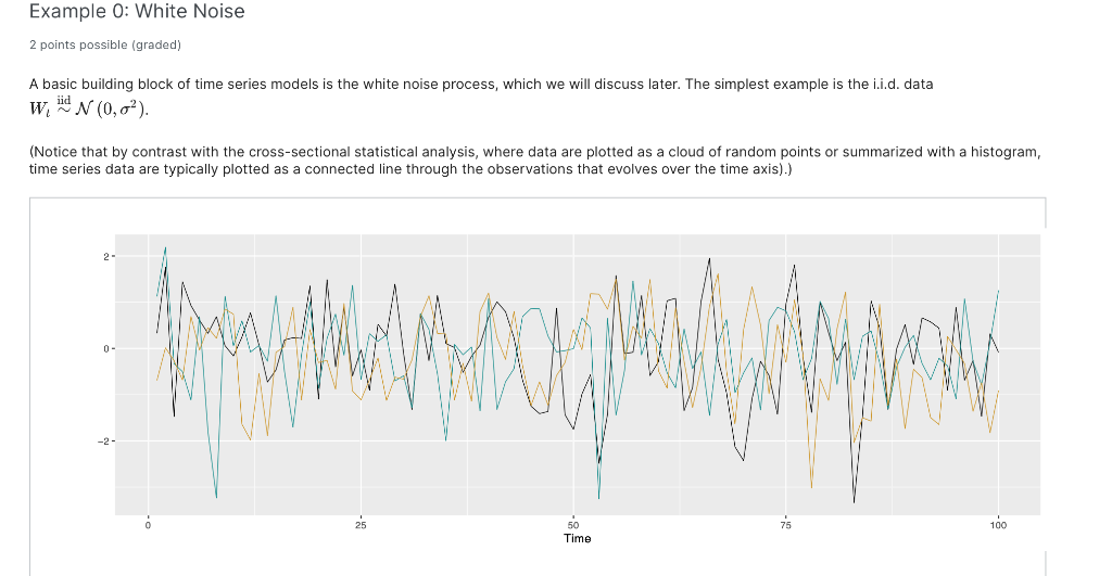 solved-example-0-white-noise-2-points-possible-graded-a-chegg