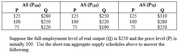 Solved What will be the level of real output in the | Chegg.com