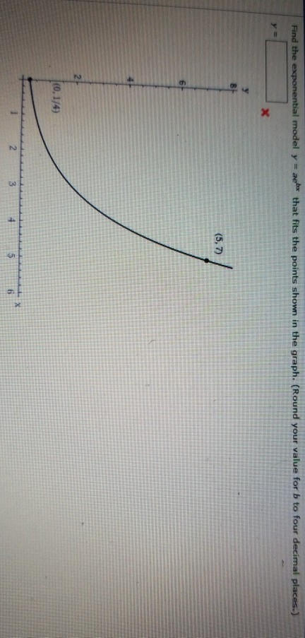Solved Find the model y - aex that fits the points shown in | Chegg.com
