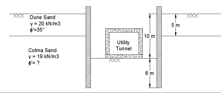 Solved The underground utility tunnel is a concrete | Chegg.com