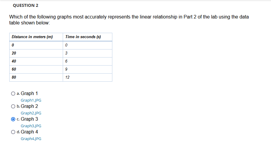 QUESTION 2 Which Of The Following Graphs Most | Chegg.com