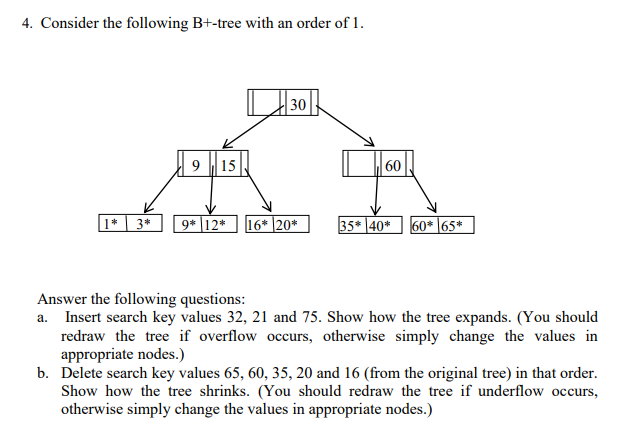 Solved 4. Consider The Following B+-tree With An Order Of 1 | Chegg.com