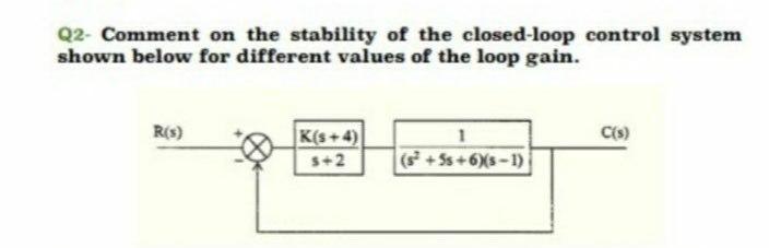 Solved Q2- Comment on the stability of the closed-loop | Chegg.com