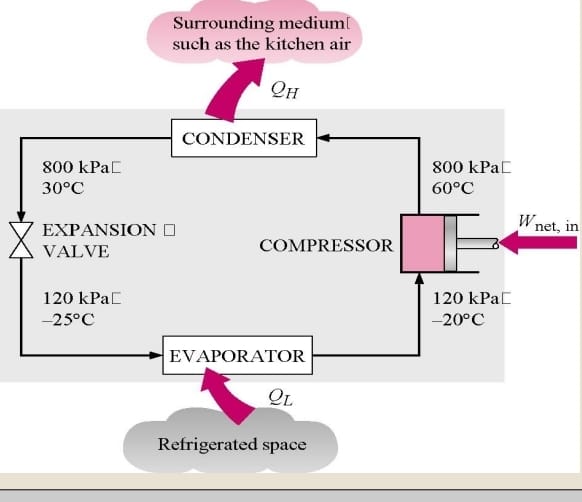 Find QH, QL, WUse R22 as refrigerant fluid
