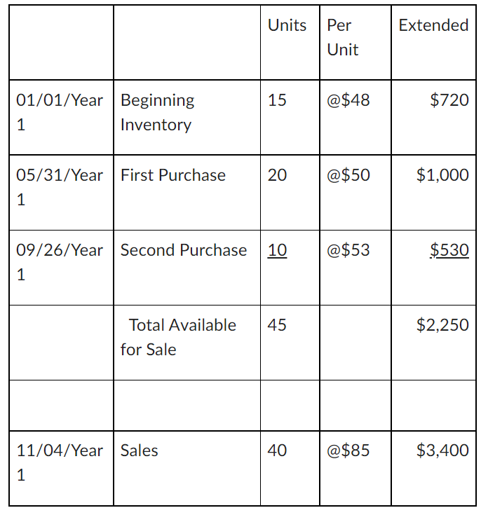 Solved The following selected financial information relates | Chegg.com