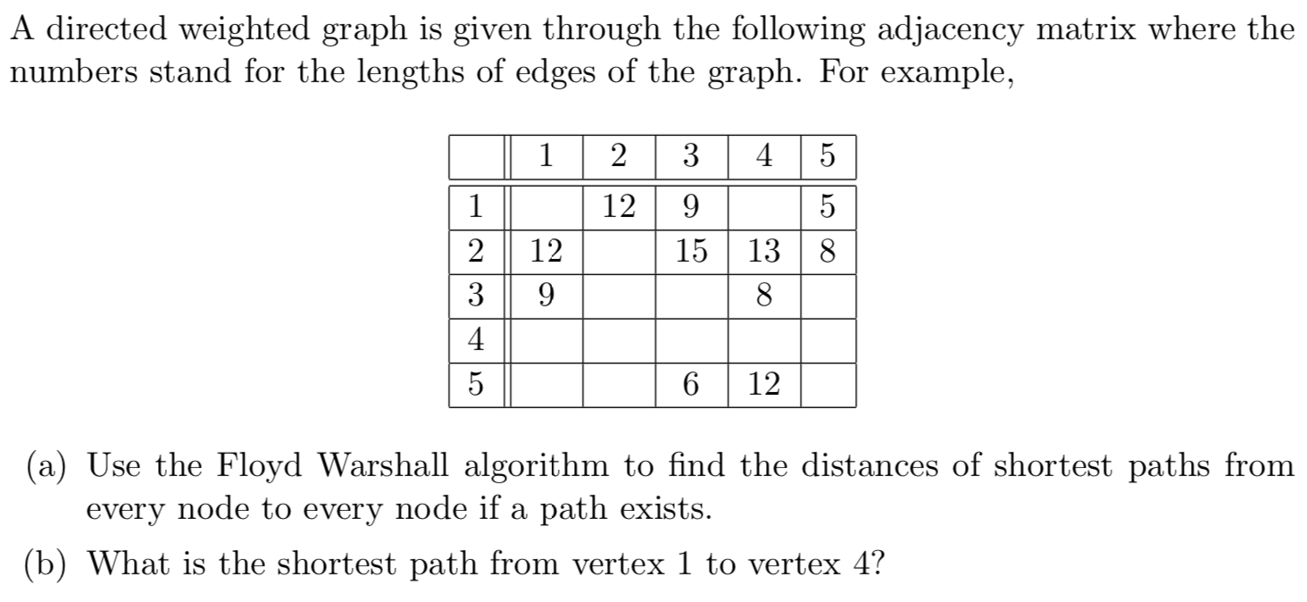 Solved A directed weighted graph is given through the | Chegg.com