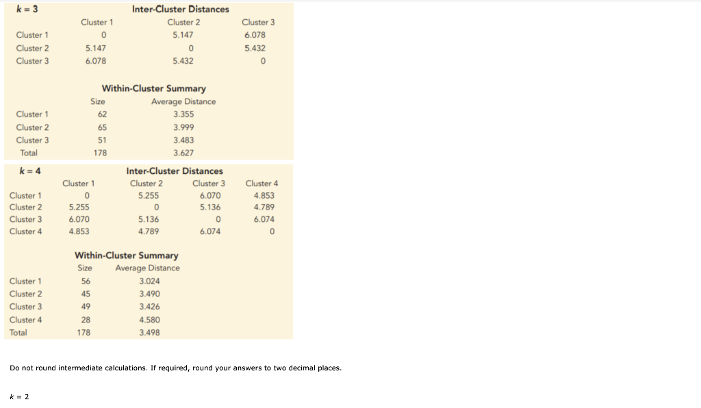 Do not round intermediate calculations. If required, round your answers to two decimal places.
\[
k=2
\]