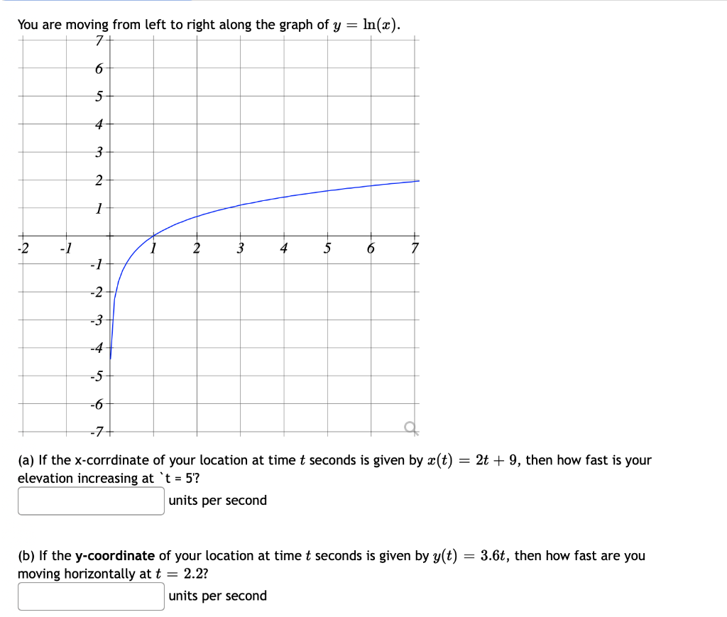Solved You are moving from left to right along the graph of | Chegg.com