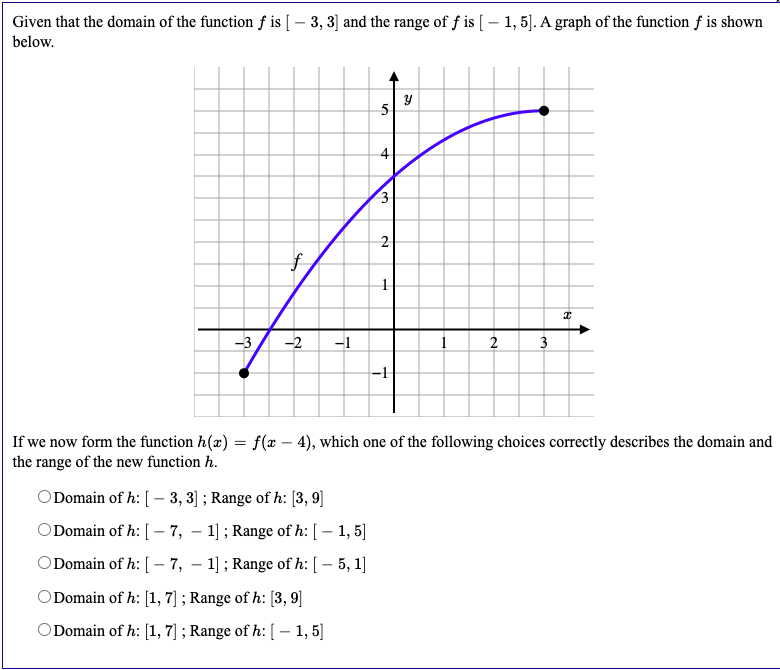 Solved Given that the domain of the function f is [ – 3, 3) | Chegg.com