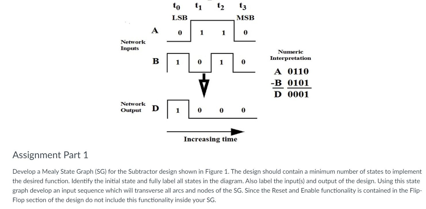 Solved to t1 t2 t3 MSB LSB A 0 1 0 Network Inputs Numeric | Chegg.com
