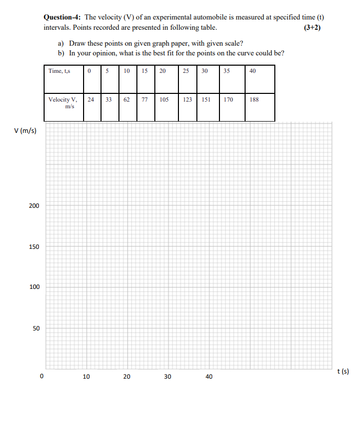 Solved Question-4: The velocity (V) of an experimental | Chegg.com