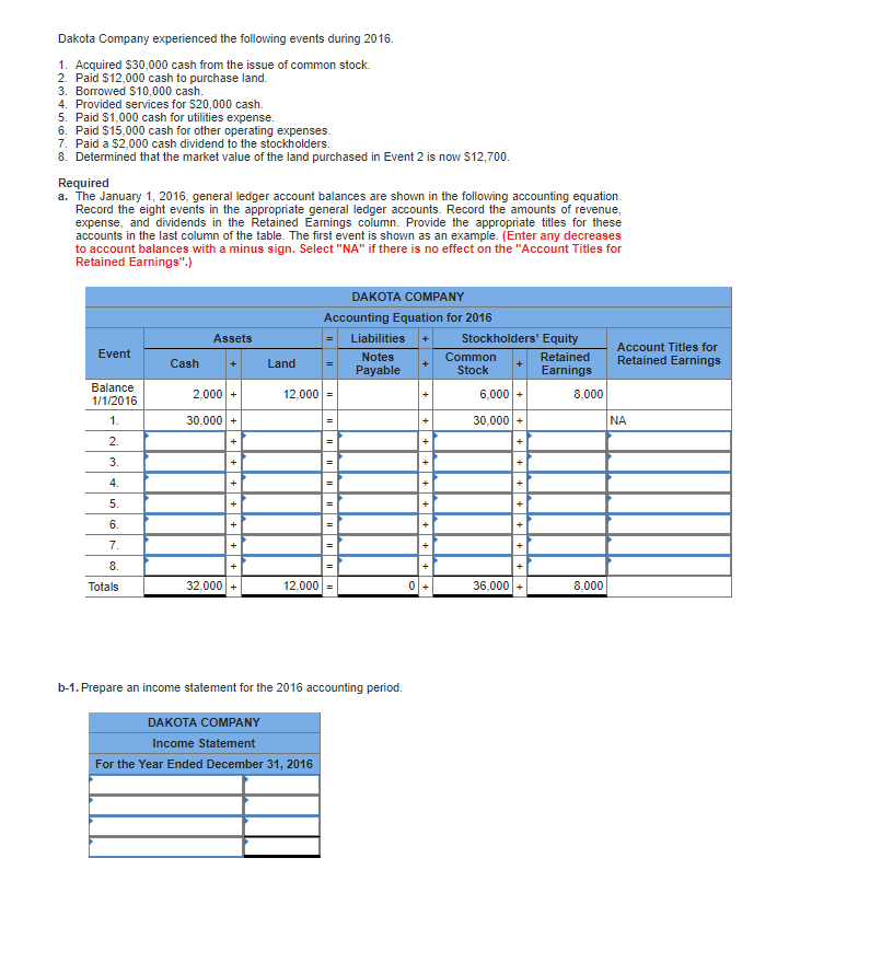 Solved Dakota Company experienced the following events