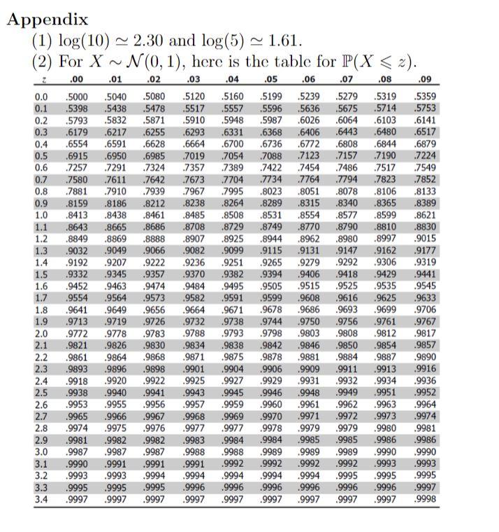 Solved Exercise 4. Assume that the population of a city (in | Chegg.com