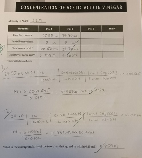 solved-concentration-of-acetic-acid-in-vinegar-molarity-o-chegg