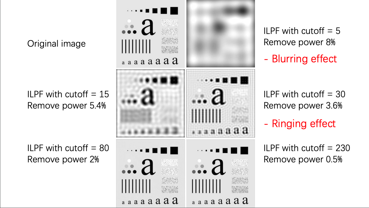 Solved Digital Image Processing（use C language） Develop | Chegg.com
