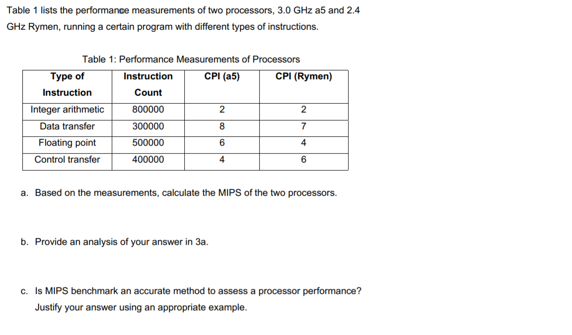 Solved Table 1 lists the performance measurements of two | Chegg.com