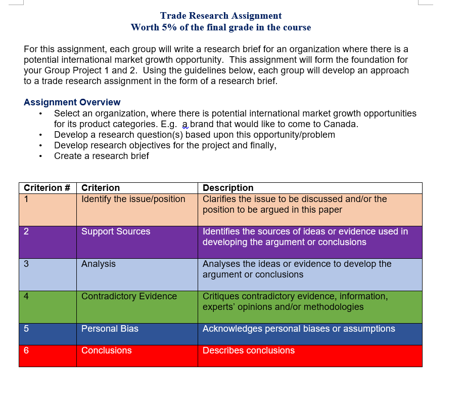 Trade Research Assignment Example Trade Research Assignment Worth 5% of the final grade | Chegg.com
