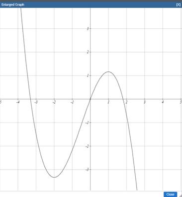 Solved Use Inequality Notation ≤ Or