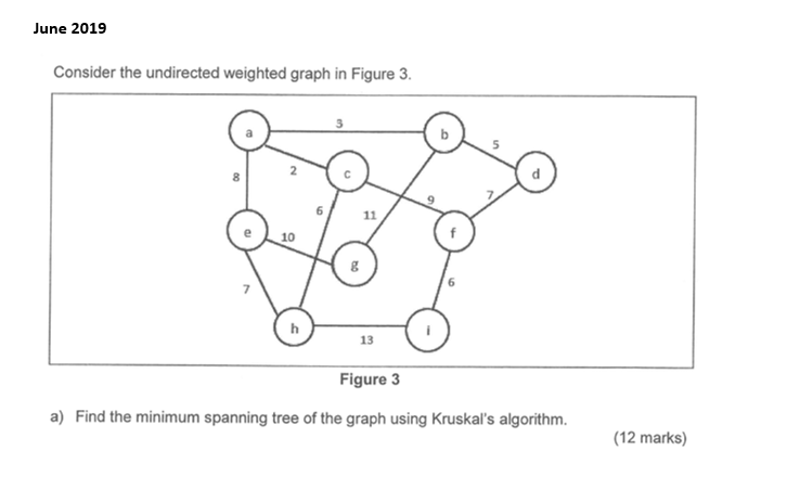 Solved June 2019 Consider the undirected weighted graph in | Chegg.com
