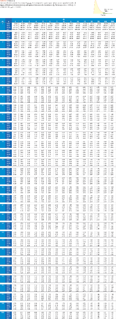 Solved Find the value x for which: (Round your answers to 3 | Chegg.com