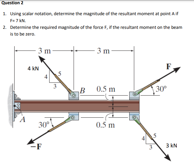 Solved 1 using scalar notation determine the magnitude of chegg