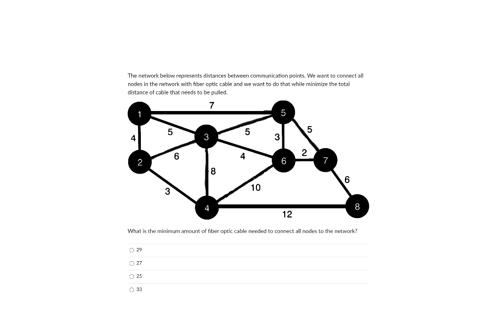 Solved Consider The Network Diagram Given Below With The | Chegg.com