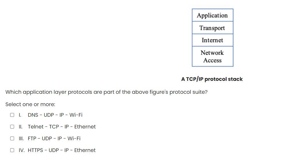 Solved The TCP datagram header consists of: Select one: O A. | Chegg.com