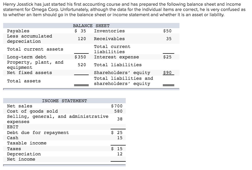 solved-henry-josstick-has-just-started-his-first-accounting-chegg