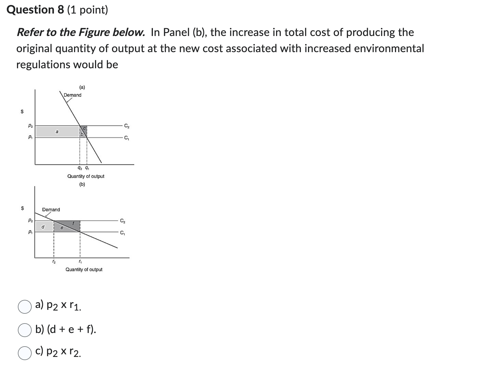 Refer To The Figure Below. In Panel (b), The Increase | Chegg.com