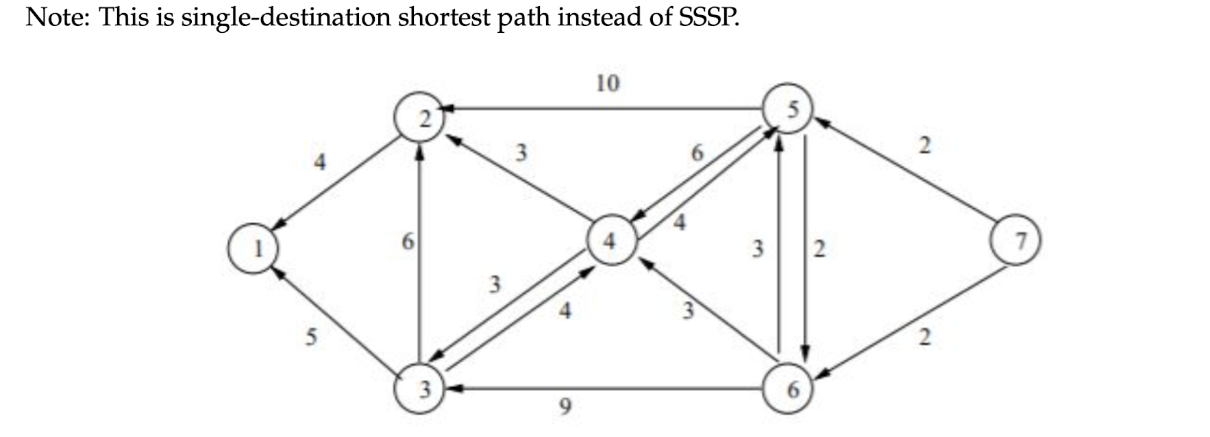 Solved Find the shortest paths from every node to node 1 | Chegg.com