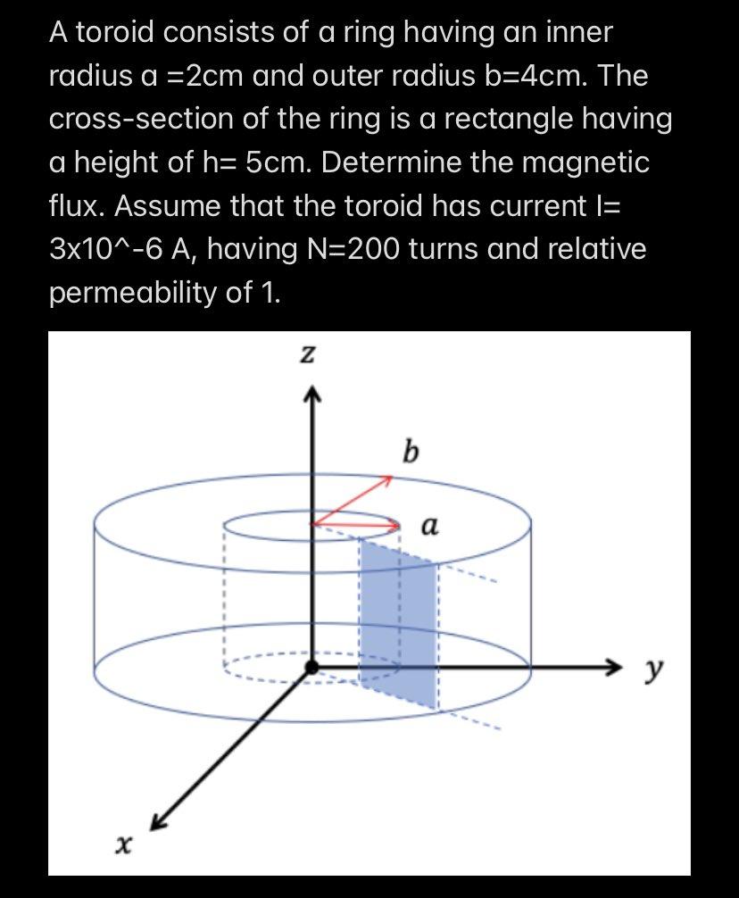Solved A toroid consists of a ring having an inner radius a | Chegg.com