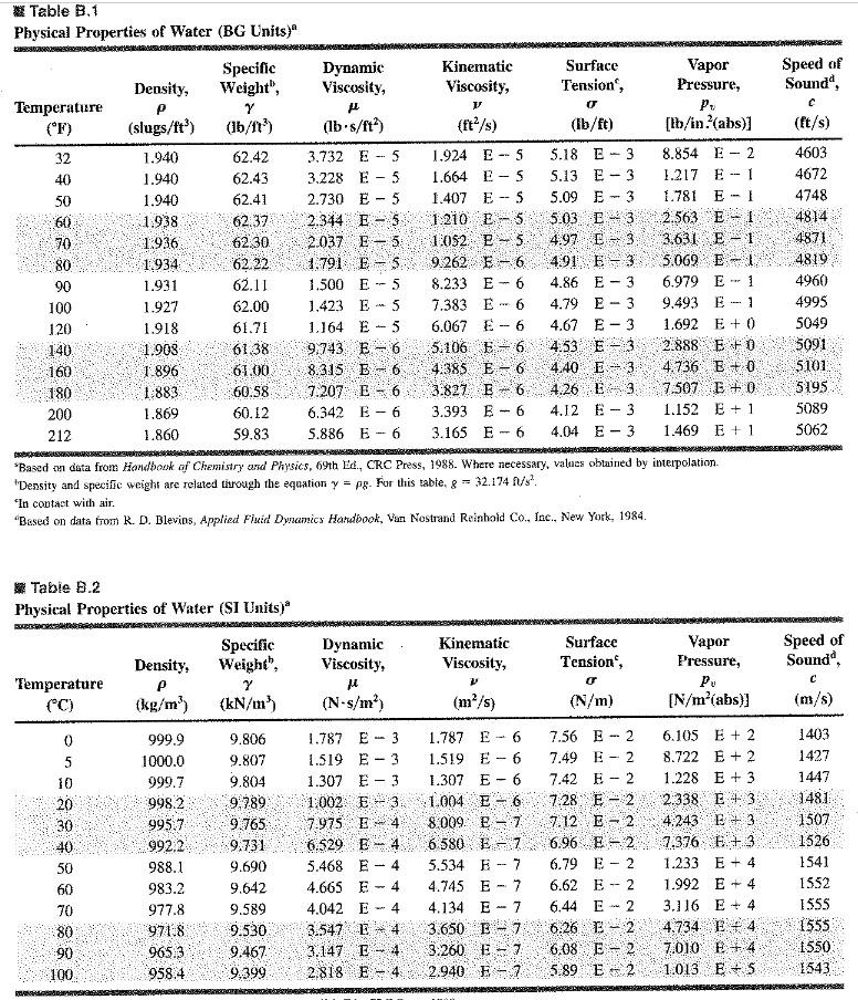 table-b-1-physical-properties-of-water-bg-units-chegg