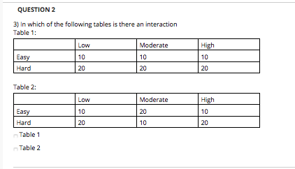 Solved QUESTION 2 3) In which of the following tables is | Chegg.com