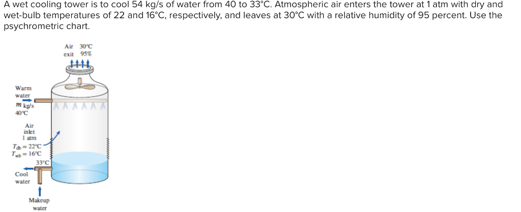 Solved A wet cooling tower is to cool 54 kg/s of water from | Chegg.com