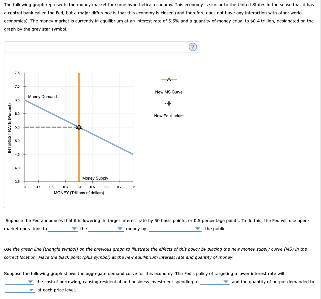 Solved The Following Graph Represents The Money Market For | Chegg.com