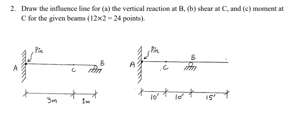 Solved: Draw The Influence Line For (a) The Vertical React... | Chegg.com