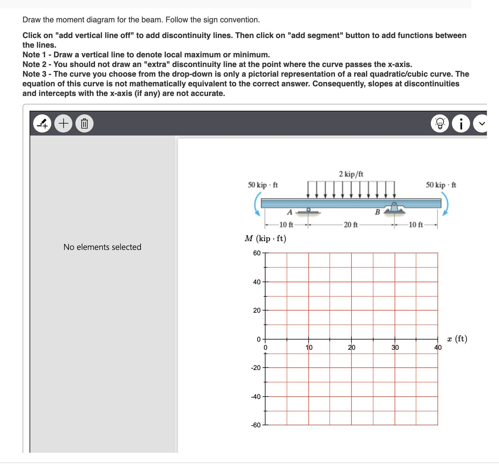 Solved Consider The Beam In (Figure 1). Draw The Shear | Chegg.com