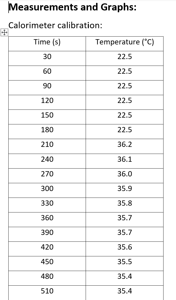 Solved 2.4.1 Aim The aim of this experiment is to determine | Chegg.com