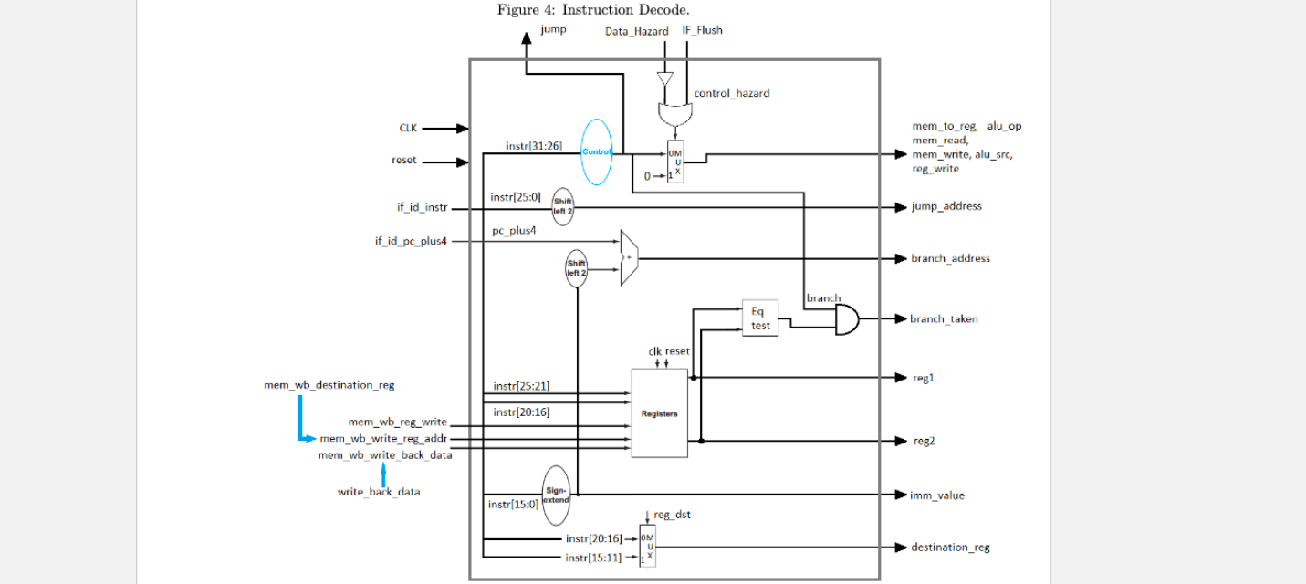Solved 1.3 Instruction Decode Instruction decode | Chegg.com