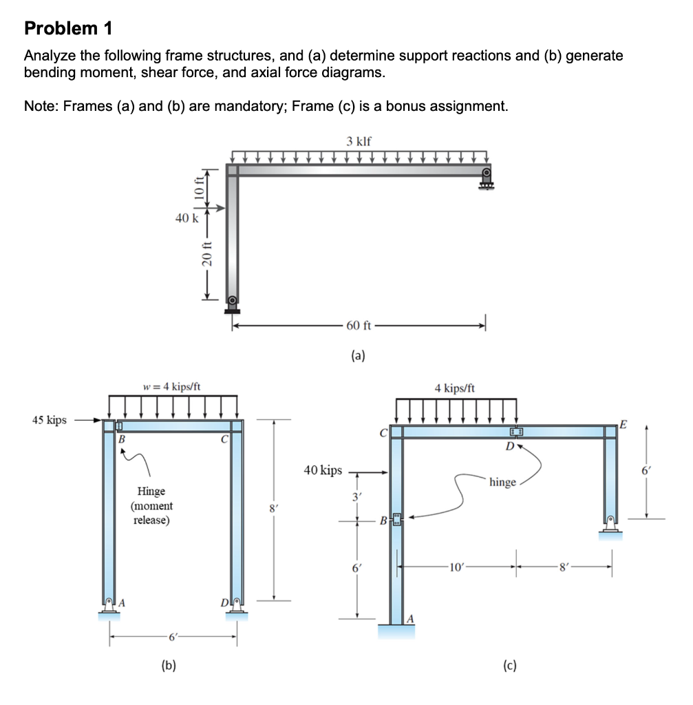 Solved Problem 1 Analyze The Following Frame Structures, And | Chegg.com