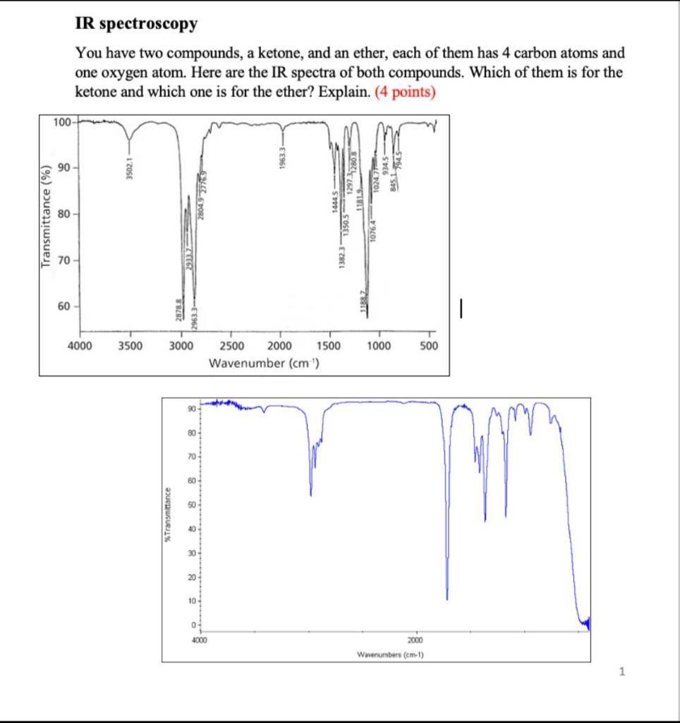 Solved IR spectroscopy You have two compounds, a ketone, and