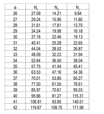 Solved 1) If the shear strength (τ) of the silty sand at | Chegg.com