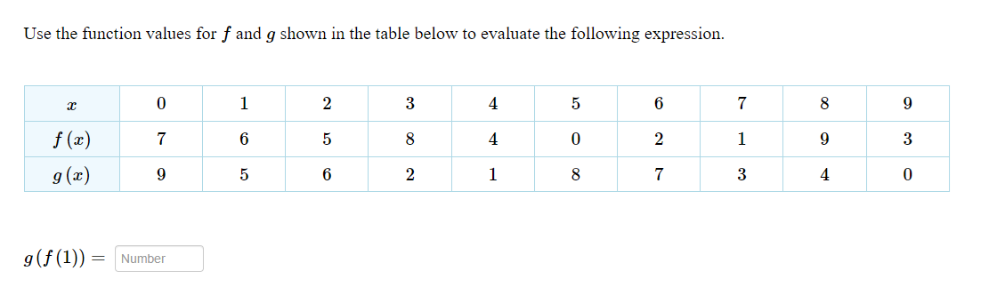 Solved Use The Function Values For F ï And G ï Shown In The Chegg Solved Use The Function Values For F ï And G ï Shown In The Chegg