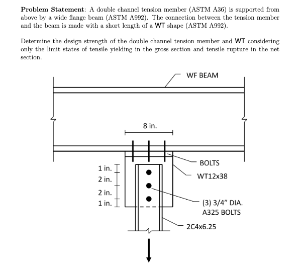 Solved Problem Statement: A double channel tension member | Chegg.com