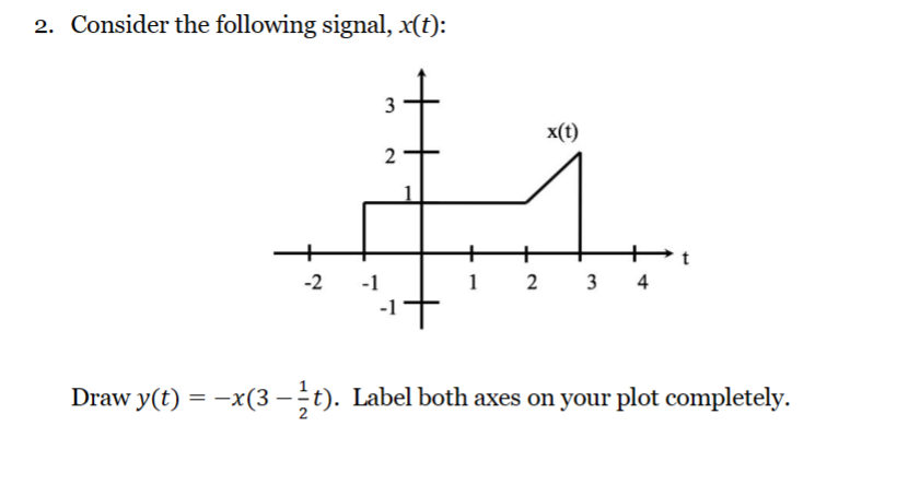 Solved 2. Consider the following signal, x(t) : Draw | Chegg.com