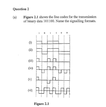 Solved Question 2 (a) Figure 2.1 shows the line codes for | Chegg.com