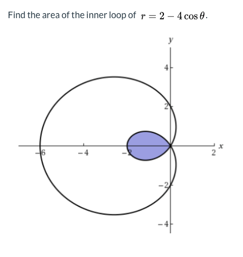 Solved Find the area of the inner loop of r = 2 - 4 cos . | Chegg.com