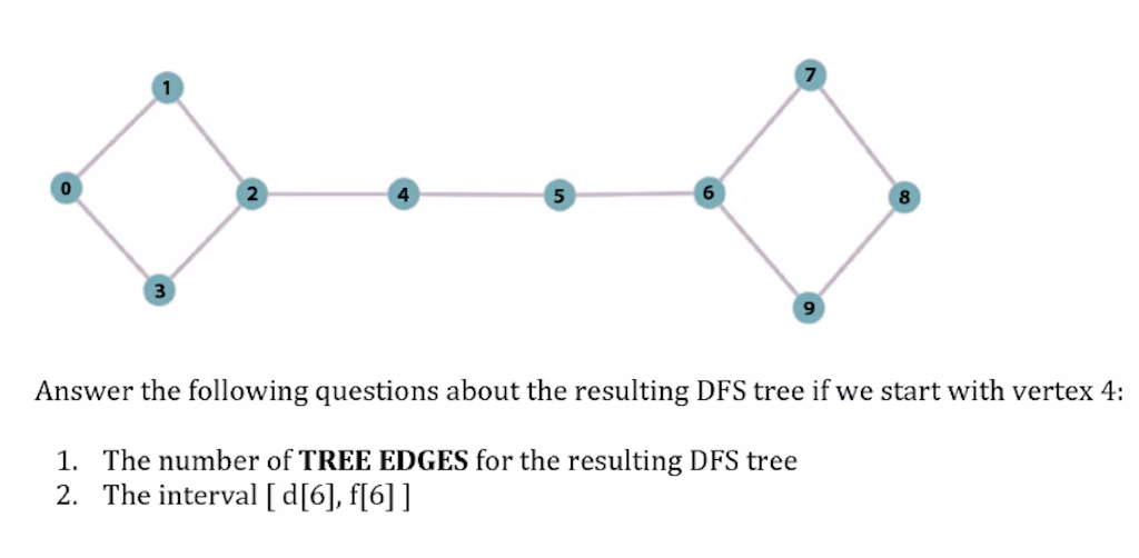 solved dfs treeconsider the example below. use the dfs... Solved 1 0 4 5 6 3 9 Answer the following questions about | Chegg.com